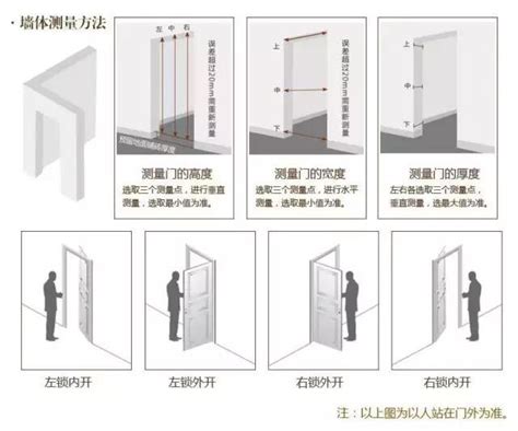 大門改外開|裝修必看：門開向攻略